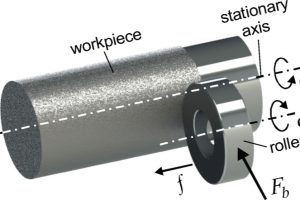 (Tiếng Việt) GIẢI PHÁP CÁN BÓNG KIM LOẠI (ROLLER BURNISHING)