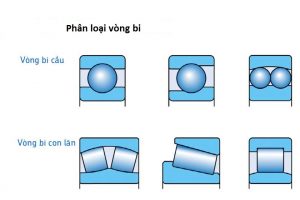 CÁCH PHÂN BIỆT CHỦNG LOẠI VÒNG BI CHÍNH XÁC