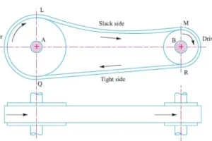 (Tiếng Việt) KHÁM PHÁ ĐẶC ĐIỂM CÁC LOẠI HỆ TRUYỀN ĐỘNG DÂY CUROA (BELT DRIVE) PHỔ BIẾN